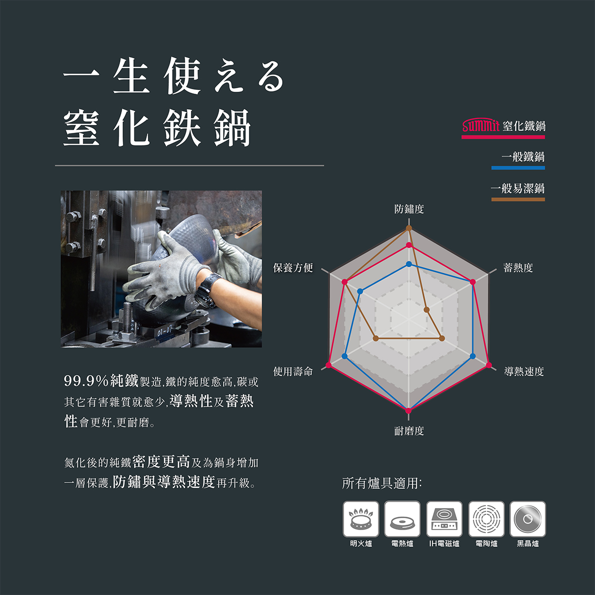 Visual Chart of Summit wok ability