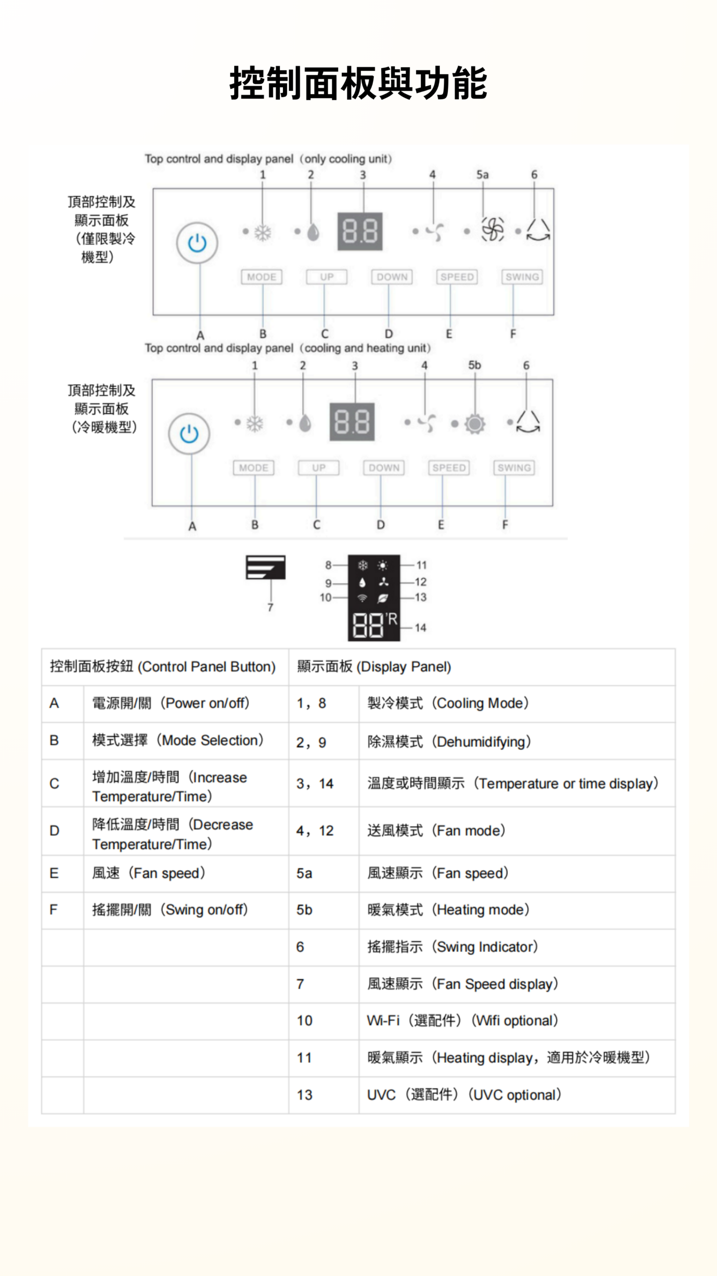 Bodysonic 先力 1.5匹免喉式冷暖Wi-Fi移動冷氣機 (WK-AC-CPDH12-WH)