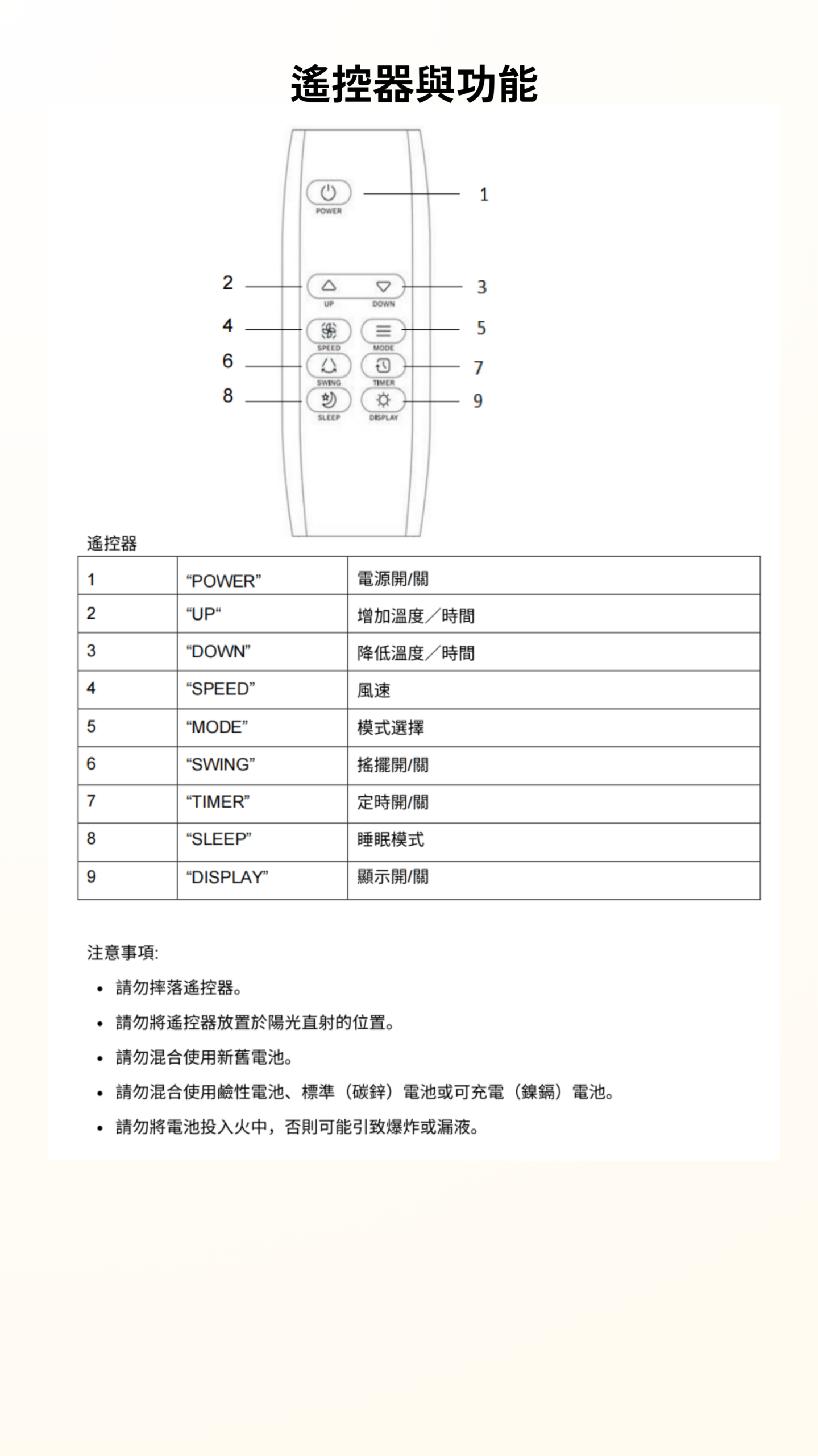 Bodysonic 先力 1.5匹免喉式冷暖Wi-Fi移動冷氣機 (WK-AC-CPDH12-WH)