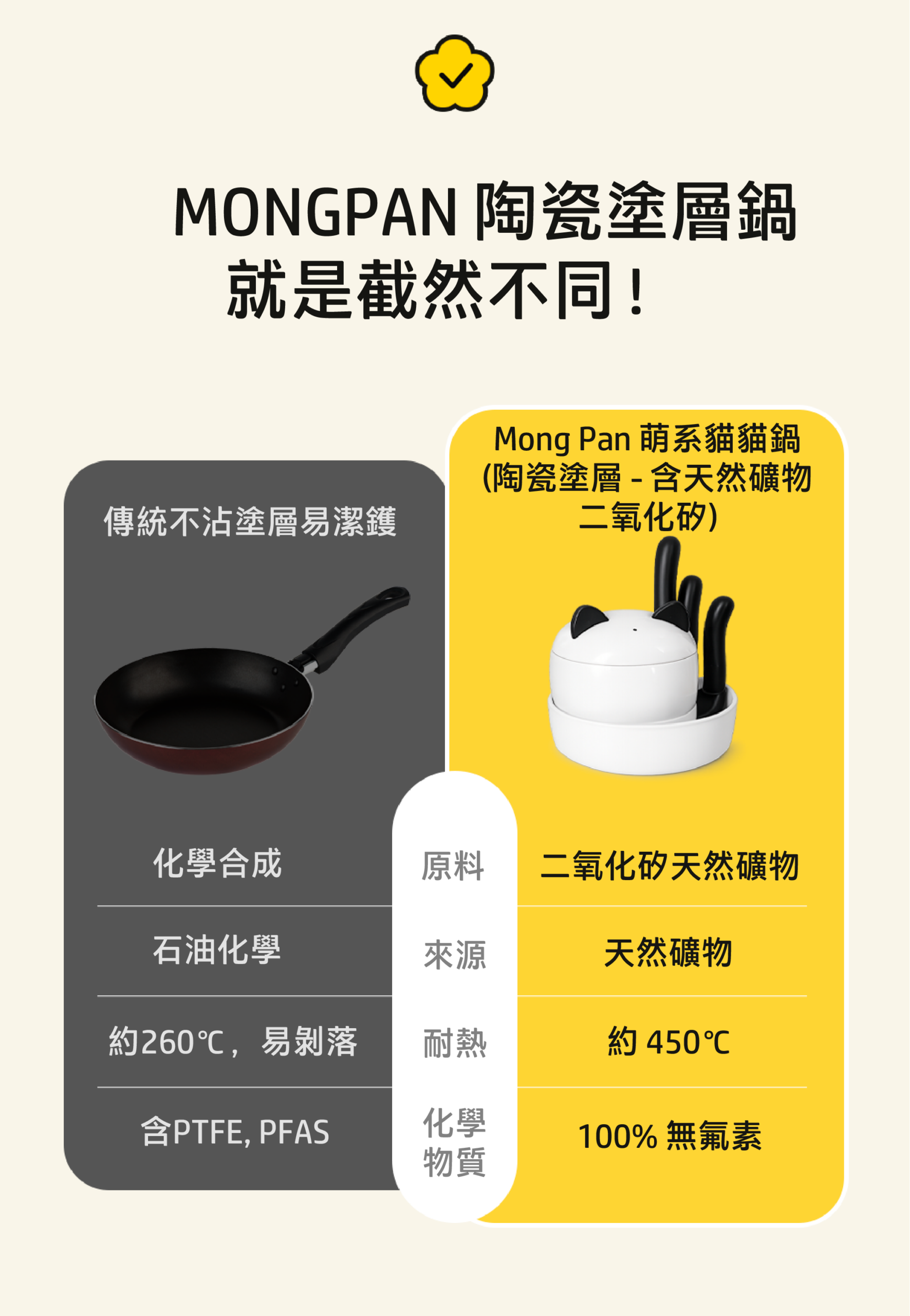 Korea King - Mong Pan 貓貓鍋 陶瓷不沾鍋組